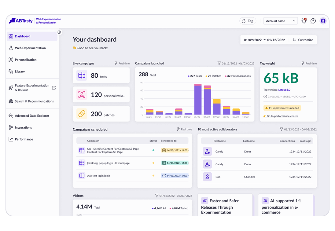 Ab Tasty Ai Experimentation