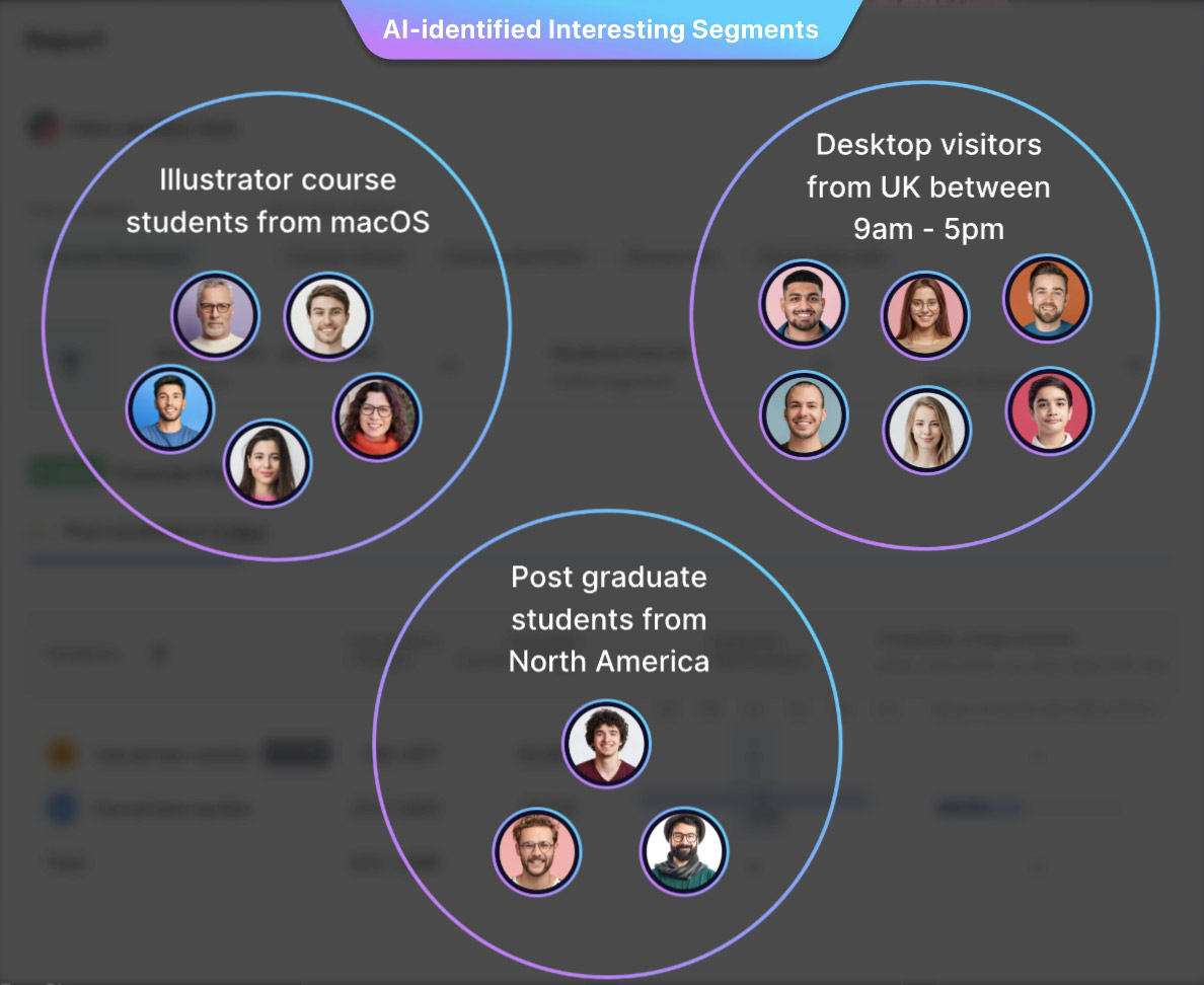 Vwo Ai For Abtesting